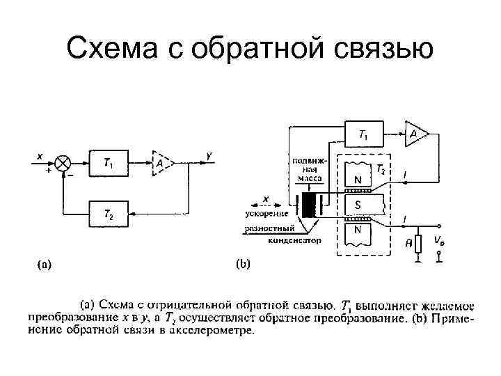 Структурная схема с обратной связью