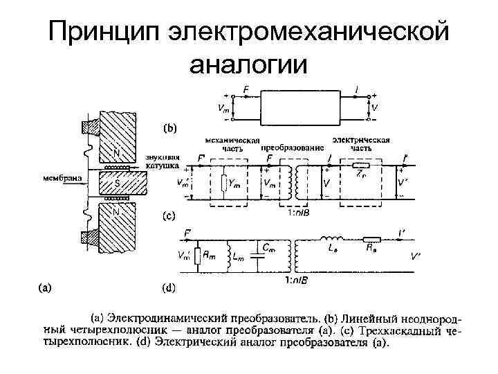 Принцип электромеханической аналогии 
