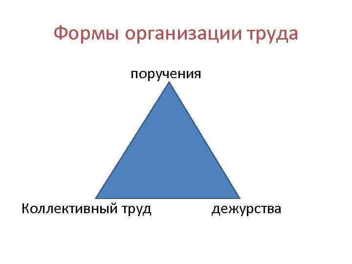 Формы организации труда поручения Коллективный труд дежурства 
