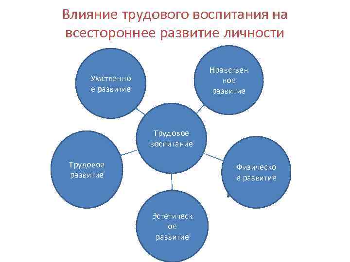 Трудовое воспитание в народной педагогике презентация