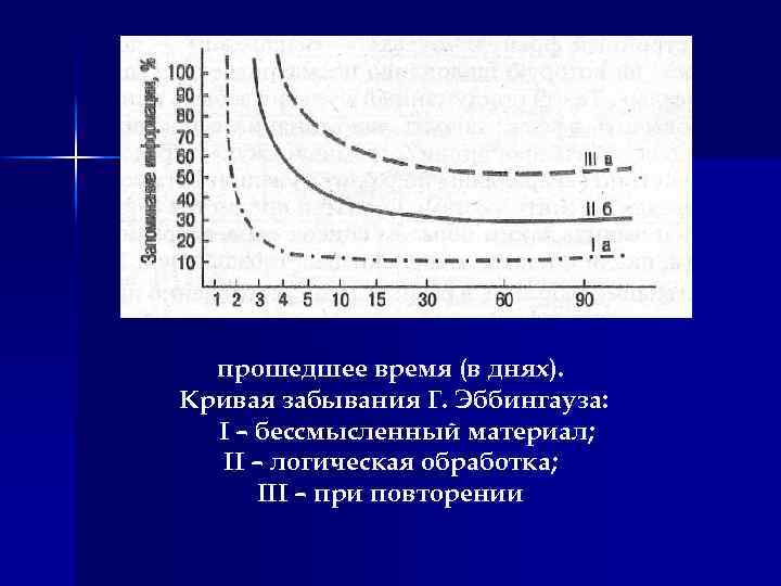 Схема забывания информации