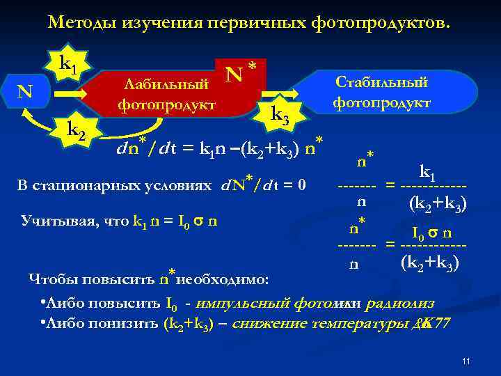 Методы изучения первичных фотопродуктов. k 1 N k 2 Лабильный фотопродукт N* k 3