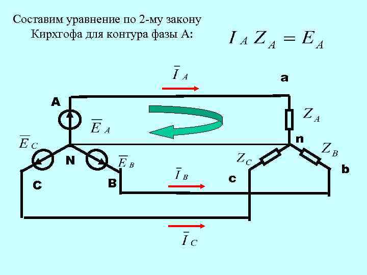 Составим уравнение по 2 -му закону Кирхгофа для контура фазы А: a A n