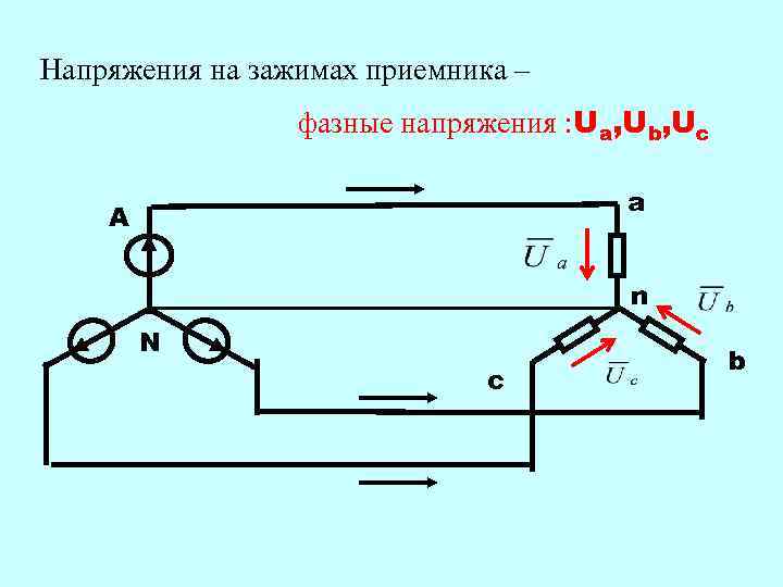 Напряжения на зажимах приемника – фазные напряжения : Ua, Ub, Uc a A n