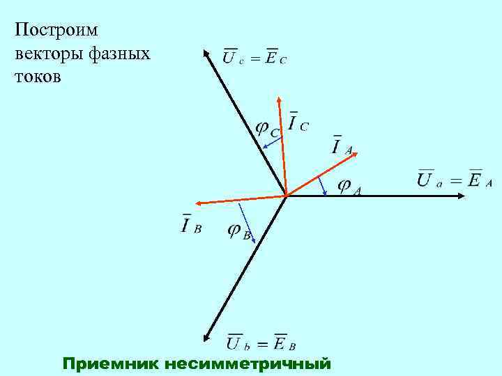 Построим векторы фазных токов Приемник несимметричный 