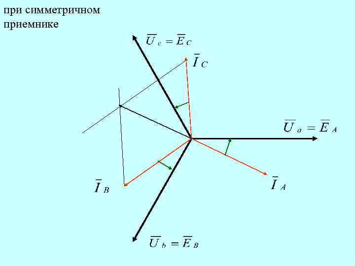 при симметричном приемнике 