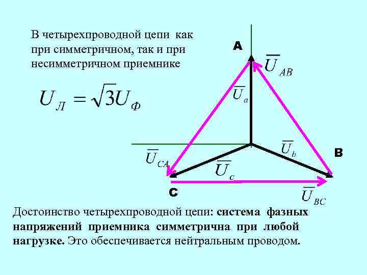 В четырехпроводной цепи как при симметричном, так и при несимметричном приемнике A B C