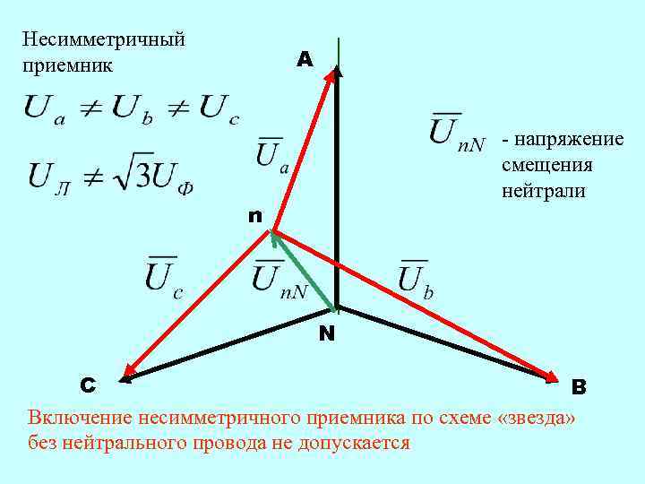 Несимметричный приемник A - напряжение смещения нейтрали n N C B Включение несимметричного приемника