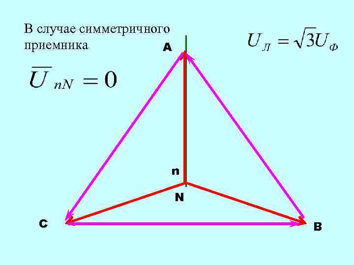 В случае симметричного приемника A n N C B 