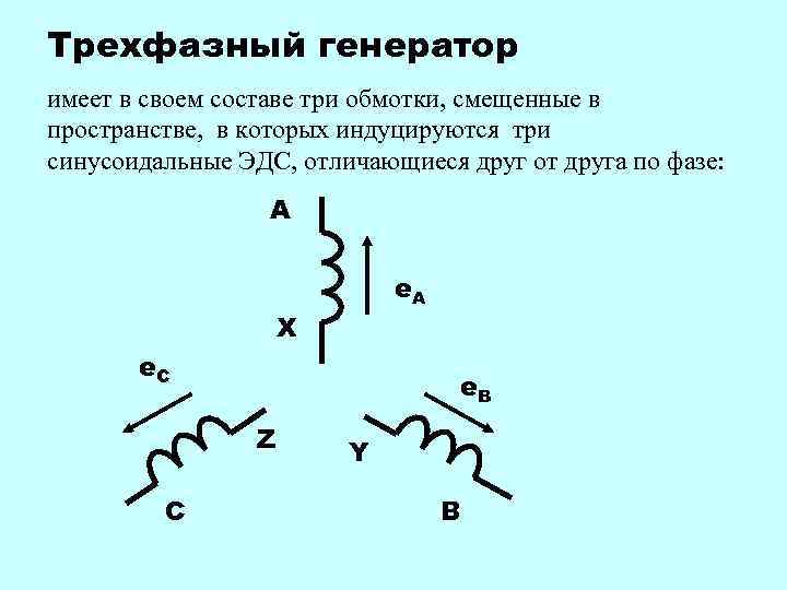 Принцип получения трехфазной эдс схемы соединения обмоток трехфазного генератора