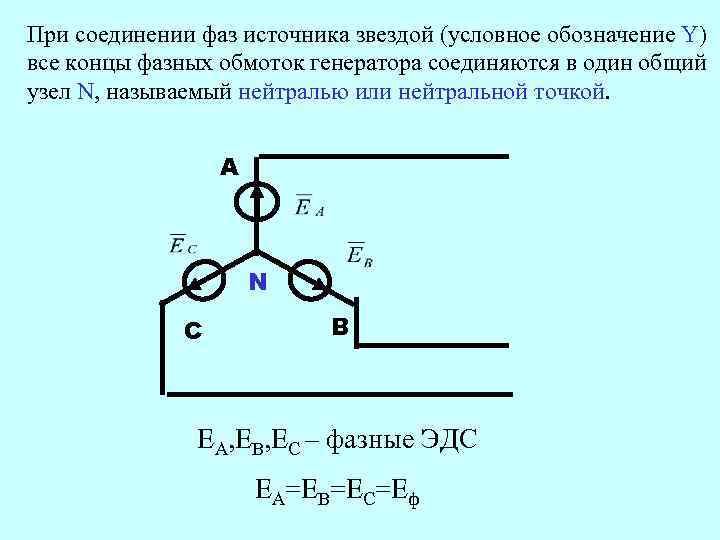 При соединении фаз источника звездой (условное обозначение Y) все концы фазных обмоток генератора соединяются