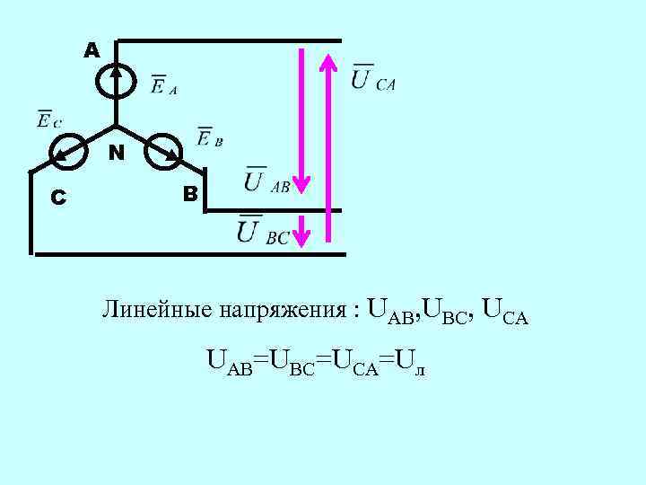 A N C B Линейные напряжения : UAB, UBC, UCA UАВ=UВС=UСА=Uл 