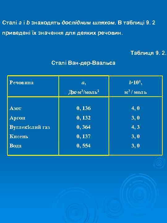 Сталі a і b знаходять дослідним шляхом. В таблиці 9. 2 приведені їх значення