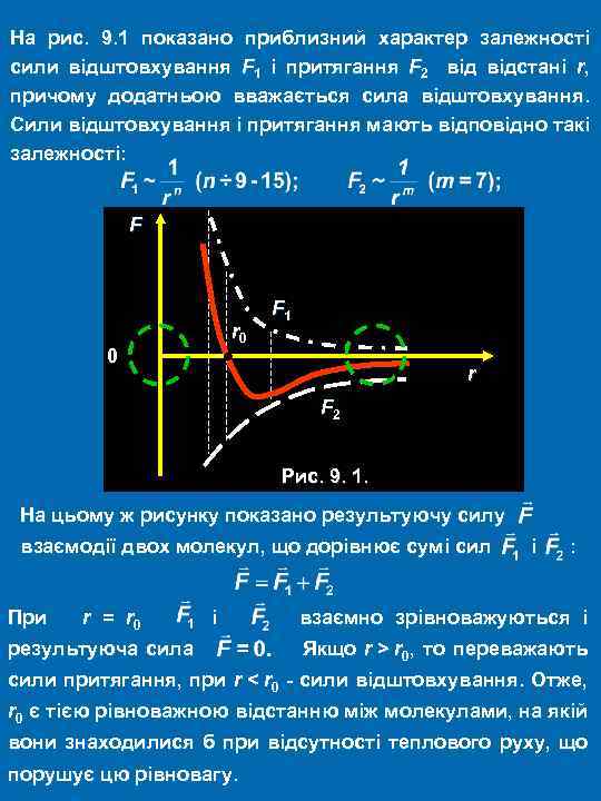 На рис. 9. 1 показано приблизний характер залежності сили відштовхування F 1 і притягання