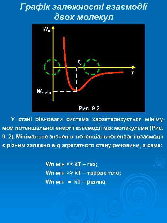 Графік залежності взаємодії двох молекул Wп r 0 r Wп мін Рис. 9. 2.