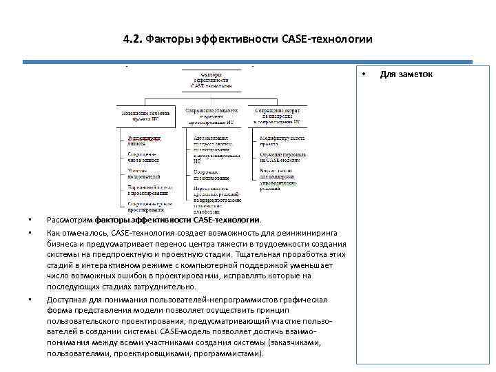 4. 2. Факторы эффективности CASE-технологии • • Рассмотрим факторы эффективности CASE-технологии. Как отмечалось, CASE-технология