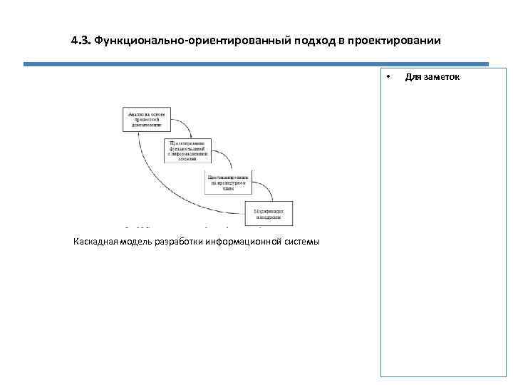 Как в западной литературе называют схему на базе каскадной модели