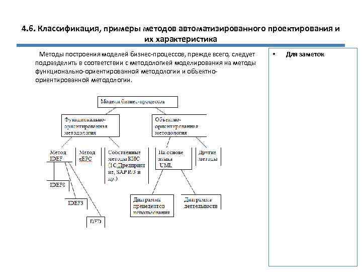 4. 6. Классификация, примеры методов автоматизированного проектирования и их характеристика Методы построения моделей бизнес-процессов,
