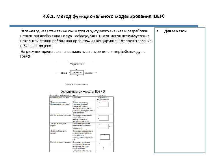 4. 6. 1. Метод функционального моделирования IDEF 0 Этот метод известен также как метод