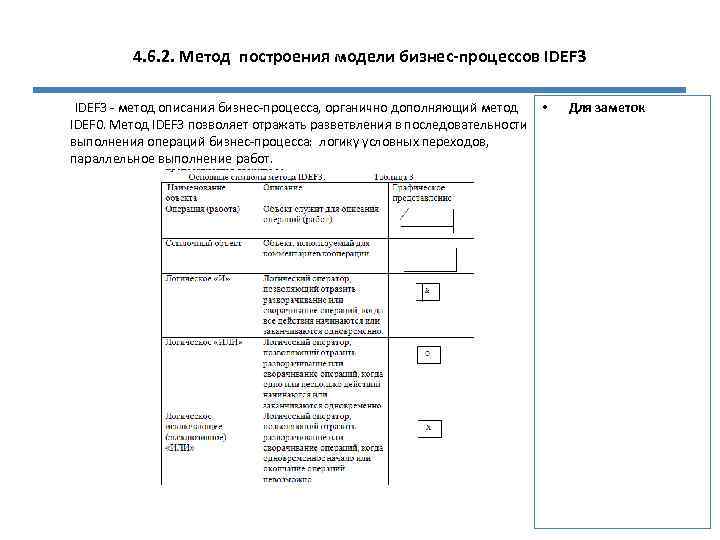 4. 6. 2. Метод построения модели бизнес-процессов IDEF 3 - метод описания бизнес-процесса, органично