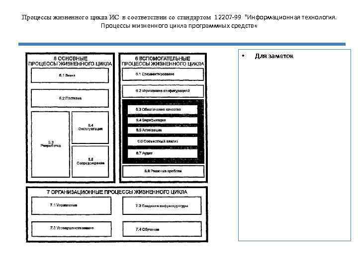 Процессы жизненного цикла ИС в соответствии со стандартом 12207 -99 "Информационная технология. Процессы жизненного