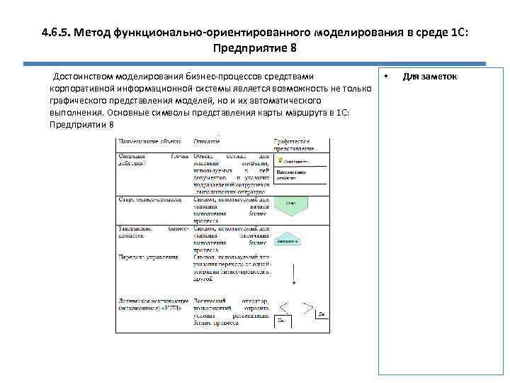 4. 6. 5. Метод функционально-ориентированного моделирования в среде 1 С: Предприятие 8 Достоинством моделирования