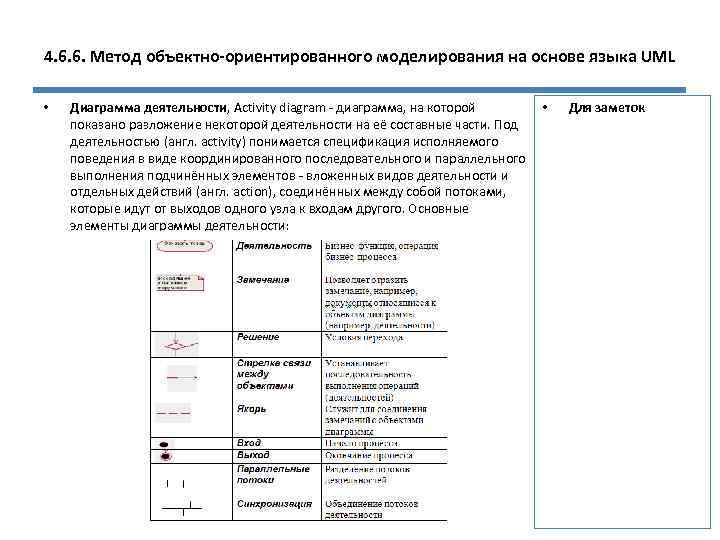 4. 6. 6. Метод объектно-ориентированного моделирования на основе языка UML • Диаграмма деятельности, Activity