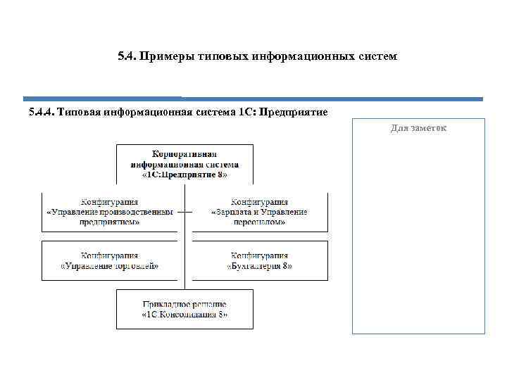 5. 4. Примеры типовых информационных систем 5. 4. 4. Типовая информационная система 1 С: