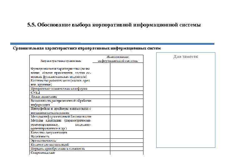 5. 5. Обоснование выбора корпоративной информационной системы Сравнительная характеристика корпоративных информационных систем Для заметок