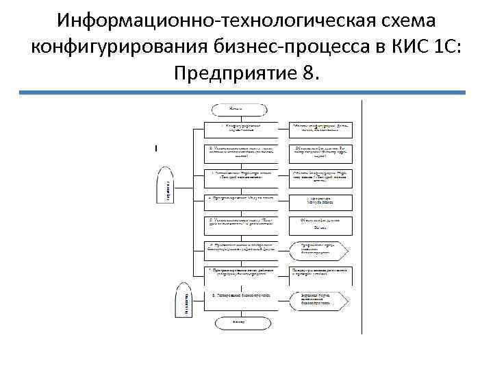 Торгово технологическая схема