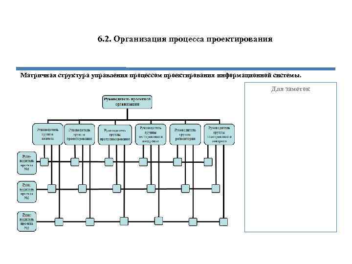 Системы управления процессом проектирования