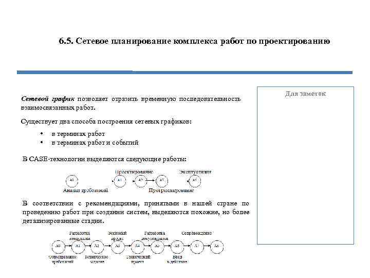 6. 5. Сетевое планирование комплекса работ по проектированию Сетевой график позволяет отразить временную последовательность