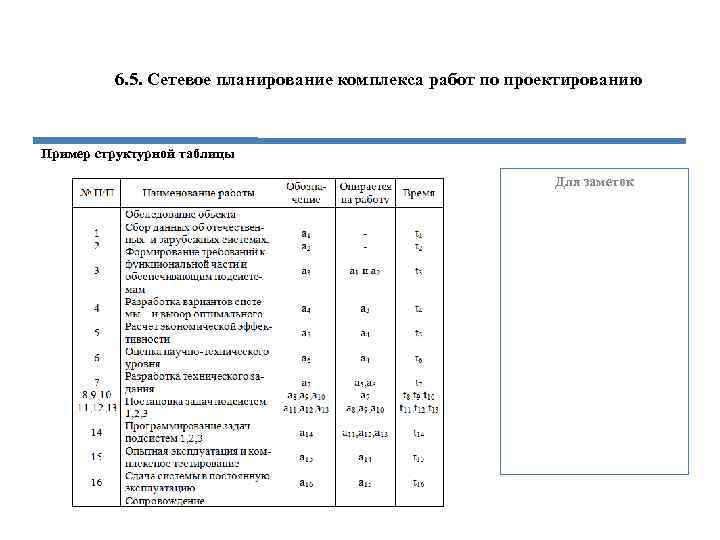 6. 5. Сетевое планирование комплекса работ по проектированию Пример структурной таблицы Для заметок 
