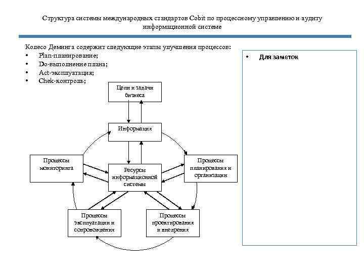 Структура проекта ис