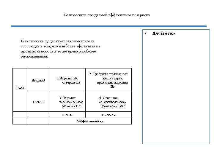 Взаимосвязь ожидаемой эффективности и риска • В экономике существует закономерность, состоящая в том, что