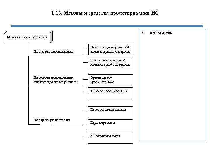 Алгоритм проект калуга