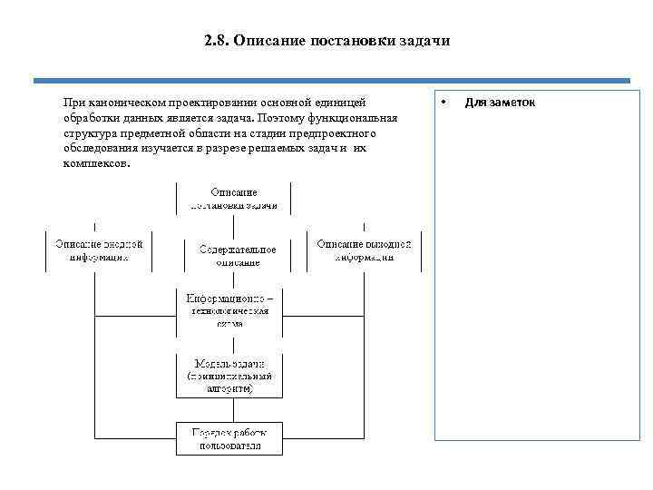 2. 8. Описание постановки задачи При каноническом проектировании основной единицей обработки данных является задача.