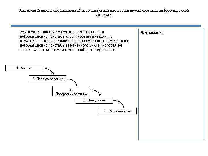 Жизненный цикл информационной системы (каскадная модель проектирования информационной системы) Если технологические операции проектирования информационной