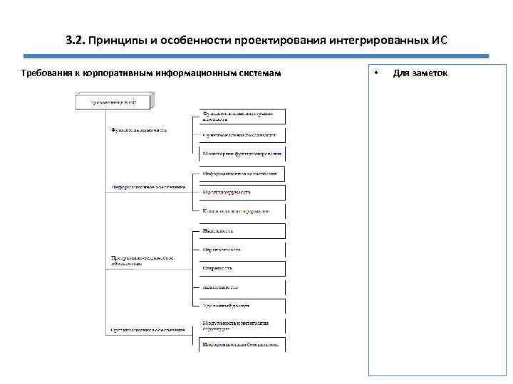 3. 2. Принципы и особенности проектирования интегрированных ИС Требования к корпоративным информационным системам •