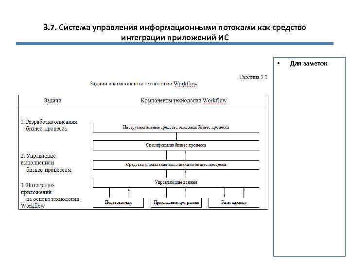 3. 7. Система управления информационными потоками как средство интеграции приложений ИС • Для заметок