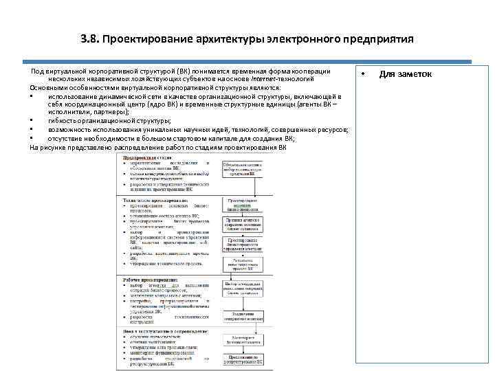 3. 8. Проектирование архитектуры электронного предприятия Под виртуальной корпоративной структурой (ВК) понимается временная форма