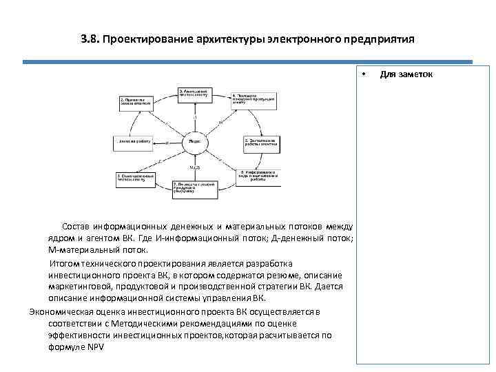 3. 8. Проектирование архитектуры электронного предприятия • Состав информационных денежных и материальных потоков между