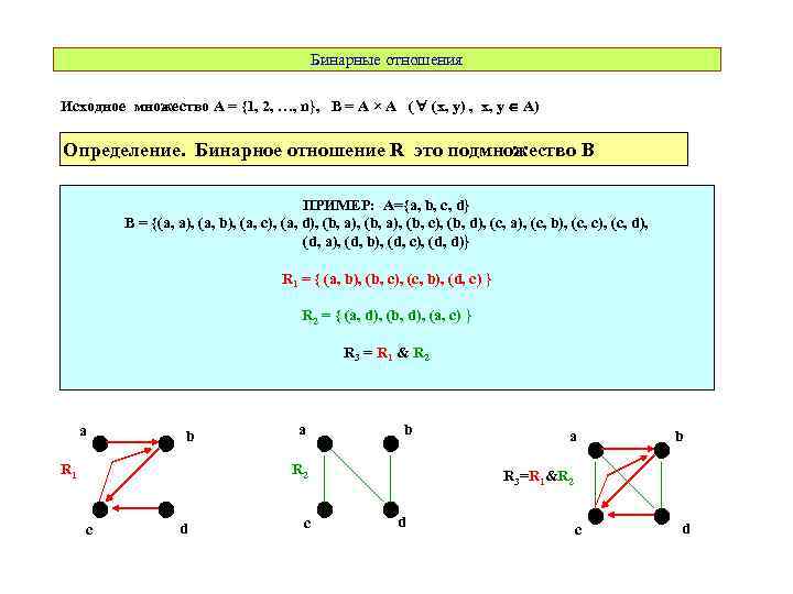 Исходное отношение это. Определить вид бинарного отношения. Бинарные отношения. Бинарные отношения примеры. График бинарного отношения.