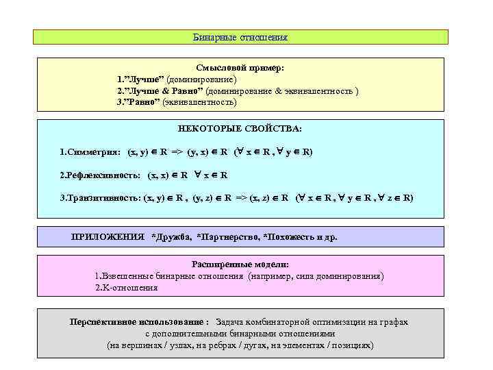 Бинарные отношения Смысловой пример: 1. ”Лучше” (доминирование) 2. ”Лучше & Равно” (доминирование & эквивалентность