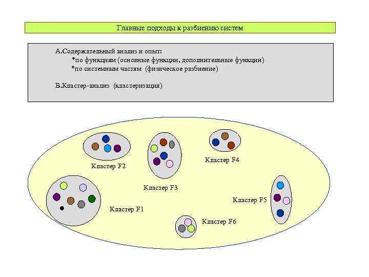 Главные подходы к разбиению систем A. Содержательный анализ и опыт: *по функциям (основные функции,