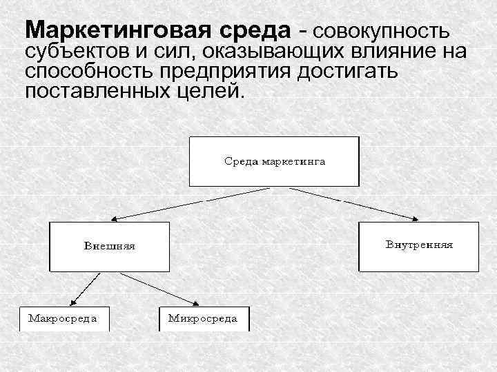 Маркетинговая среда - совокупность субъектов и сил, оказывающих влияние на способность предприятия достигать поставленных