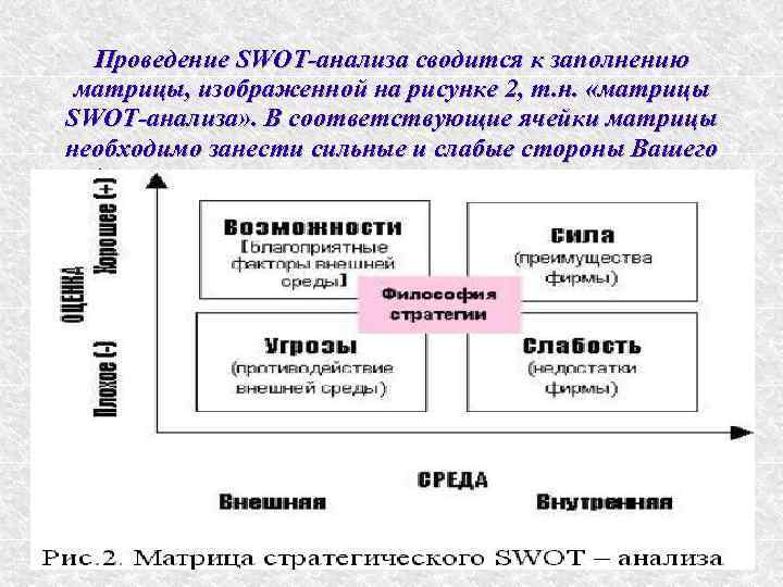 Проведение SWOT-анализа сводится к заполнению матрицы, изображенной на рисунке 2, т. н. «матрицы SWOT-анализа»