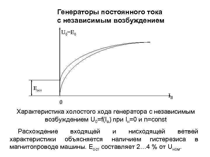 Схема гпт с независимым возбуждением