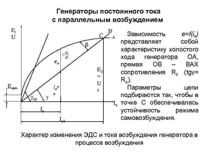 Схема и характеристики генератора постоянного тока параллельного возбуждения