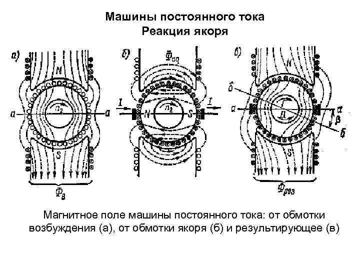 Машины постоянного тока примеры